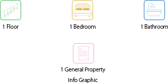 Profesional Apartment include icons